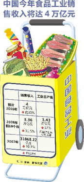 中國(guó)食品工業(yè)邁向新臺(tái)階 預(yù)計(jì)今年銷(xiāo)售收入將突破4萬(wàn)億元大關(guān)