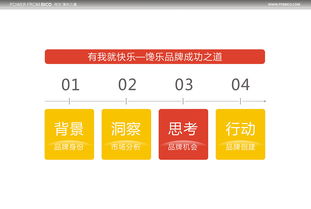 《傳世集力 食品零售的原創(chuàng)設(shè)計(jì)與銷(xiāo)售力量》